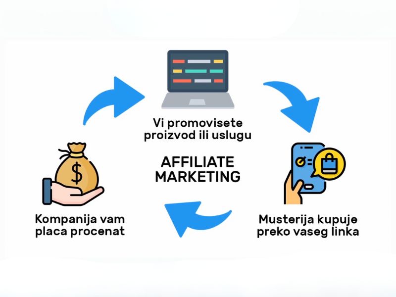 Osnove affiliate marketinga